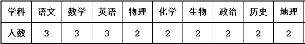 2024秋季巴彦淖尔临河区鸿文实验中学教职工招聘42人公告